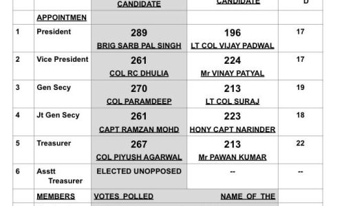 RWA Election 2025 Results